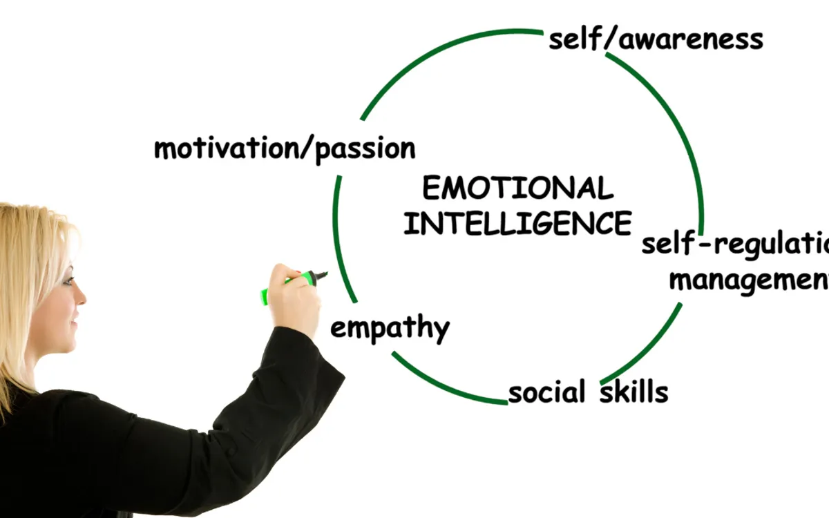 Components Of Emotional Intelligence Docvita 